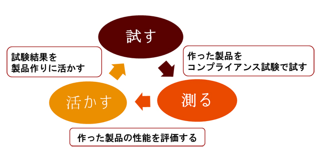 製品について