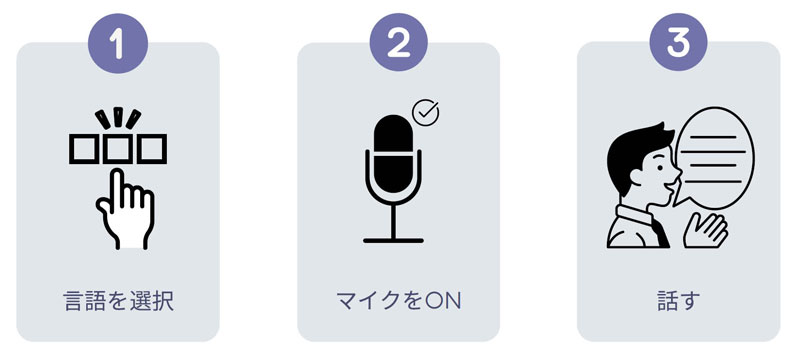 操作方法