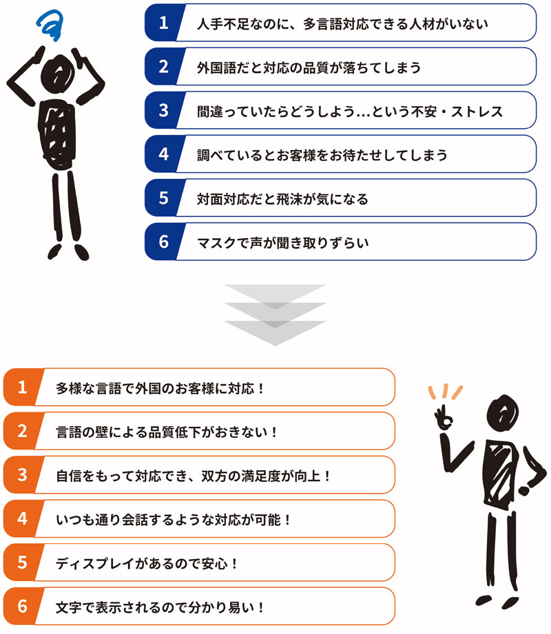 課題-解決