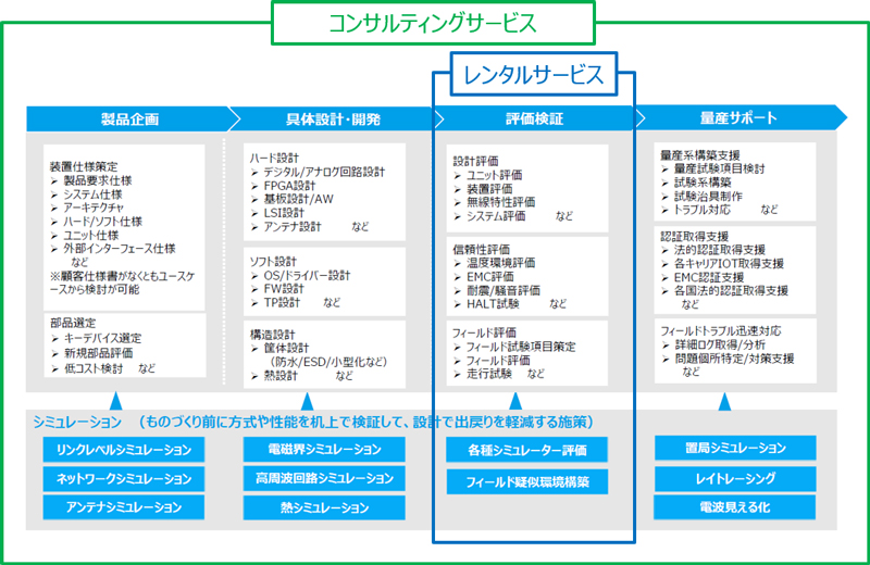 サービス内容一覧