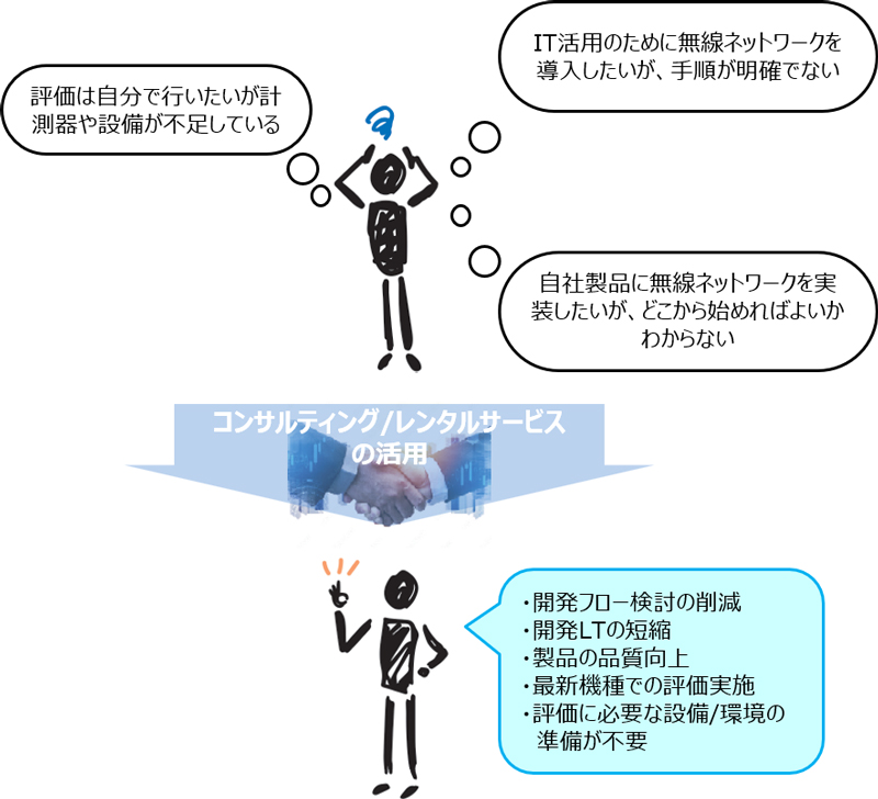 悩み