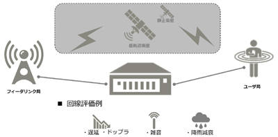 疑似衛星