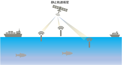 HTSによる衛星IoT用通信システム