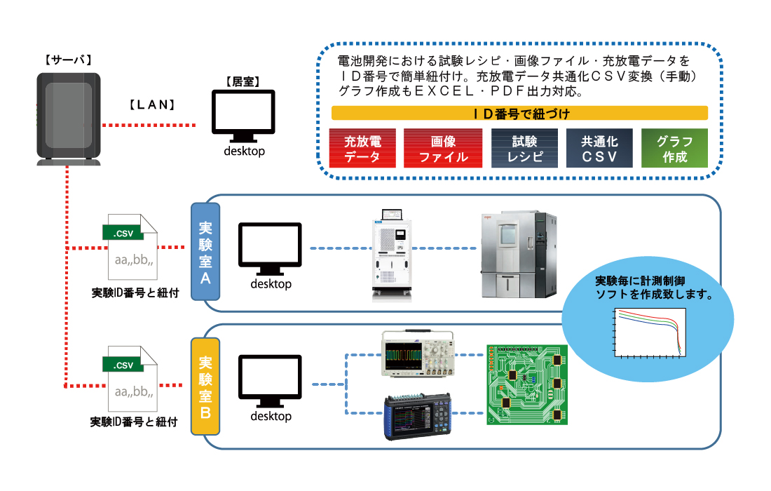 導入イメージ（社内サーバー対応例）