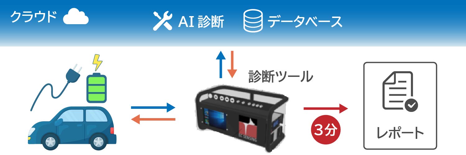 診断サービスの概要：EV市場の場合