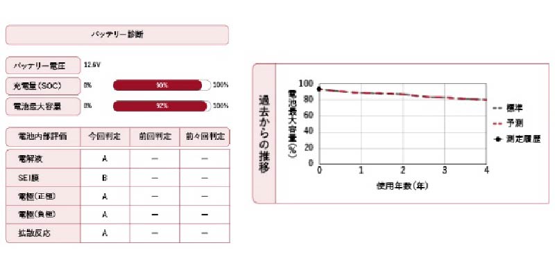 診断結果の一例