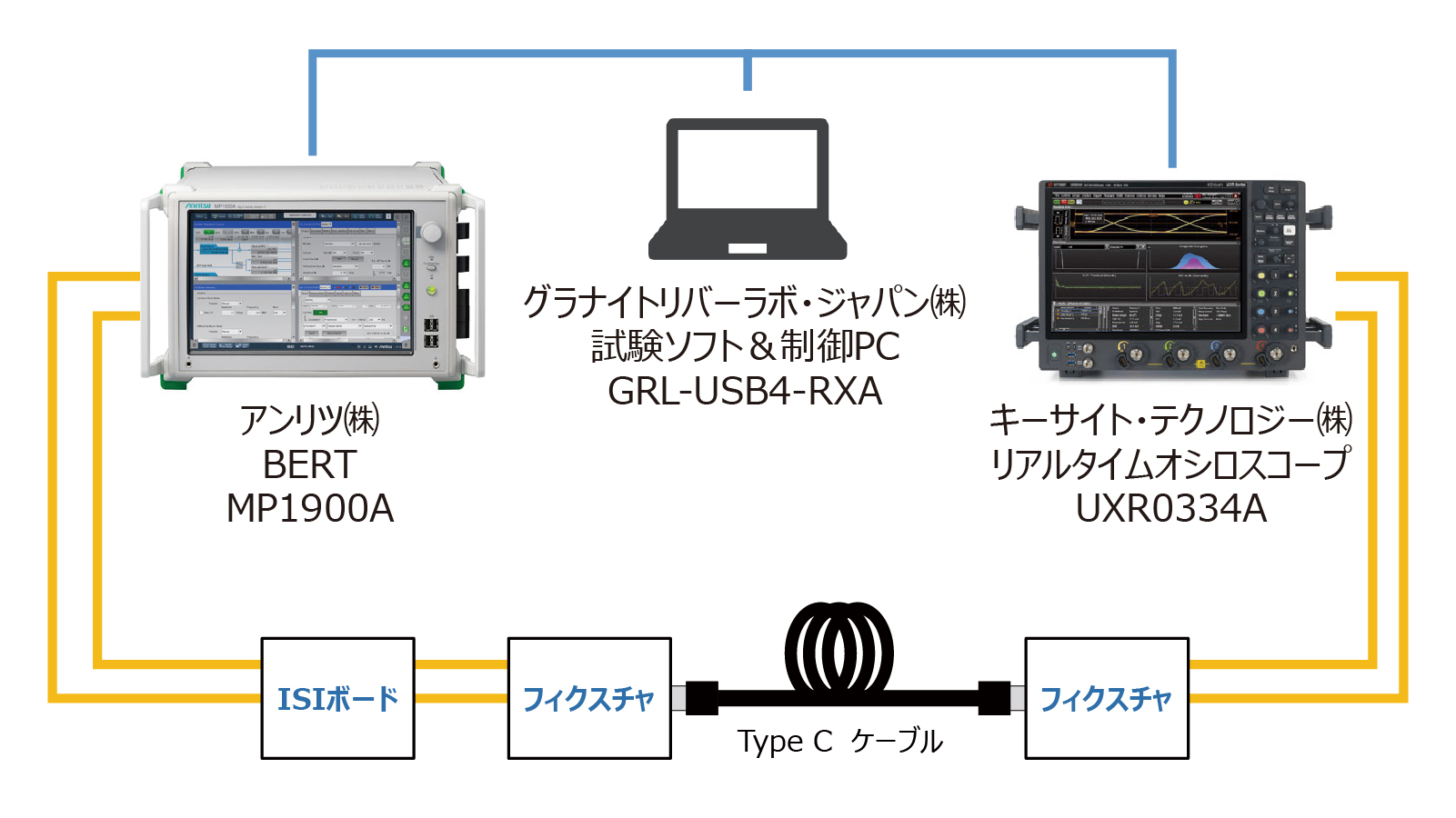 USB4™レシーバ自動テストソリューション