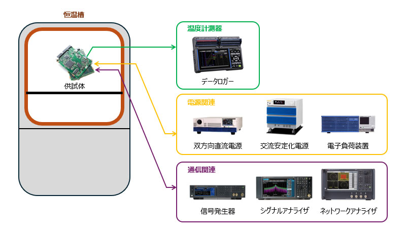 製品検証に最適な計測器をご紹介