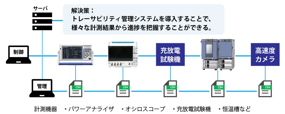 導入例2