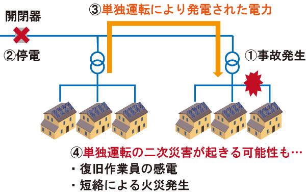 ※単独運転防止機能とは？