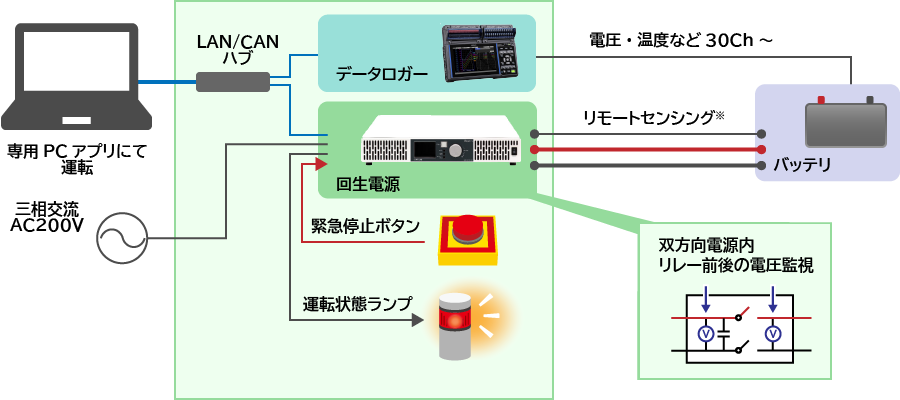 システム構成