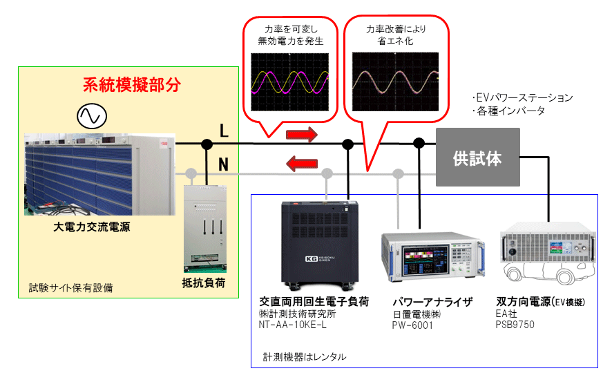 試験事例