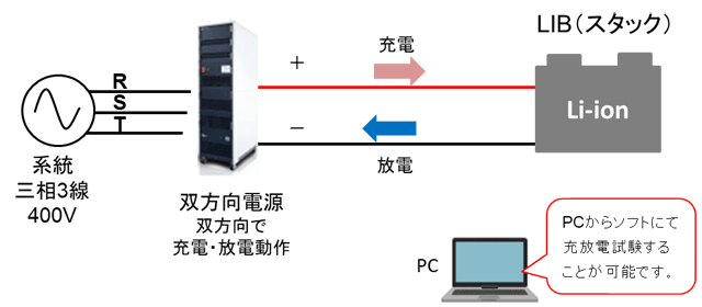 試験実績のご案内 大容量充放電設備