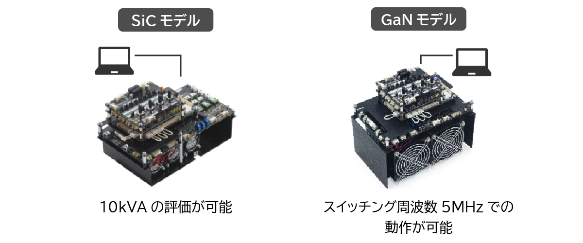 ①ソフトウェア制御可能インバータ実験キットのレンタル