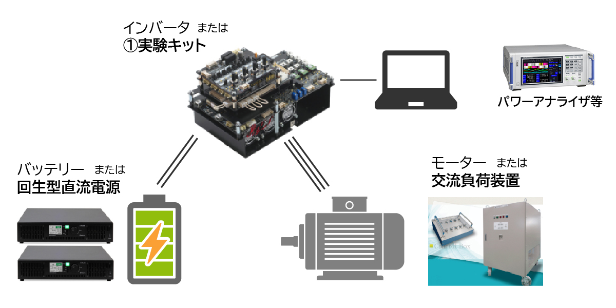 ②大容量対応　電源/負荷装置