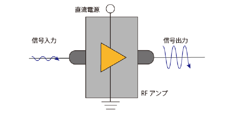 サンプル