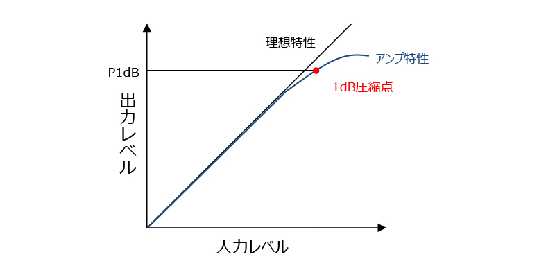 サンプル