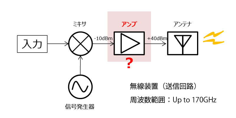 サンプル