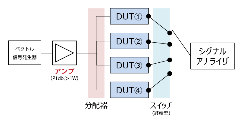 サンプル