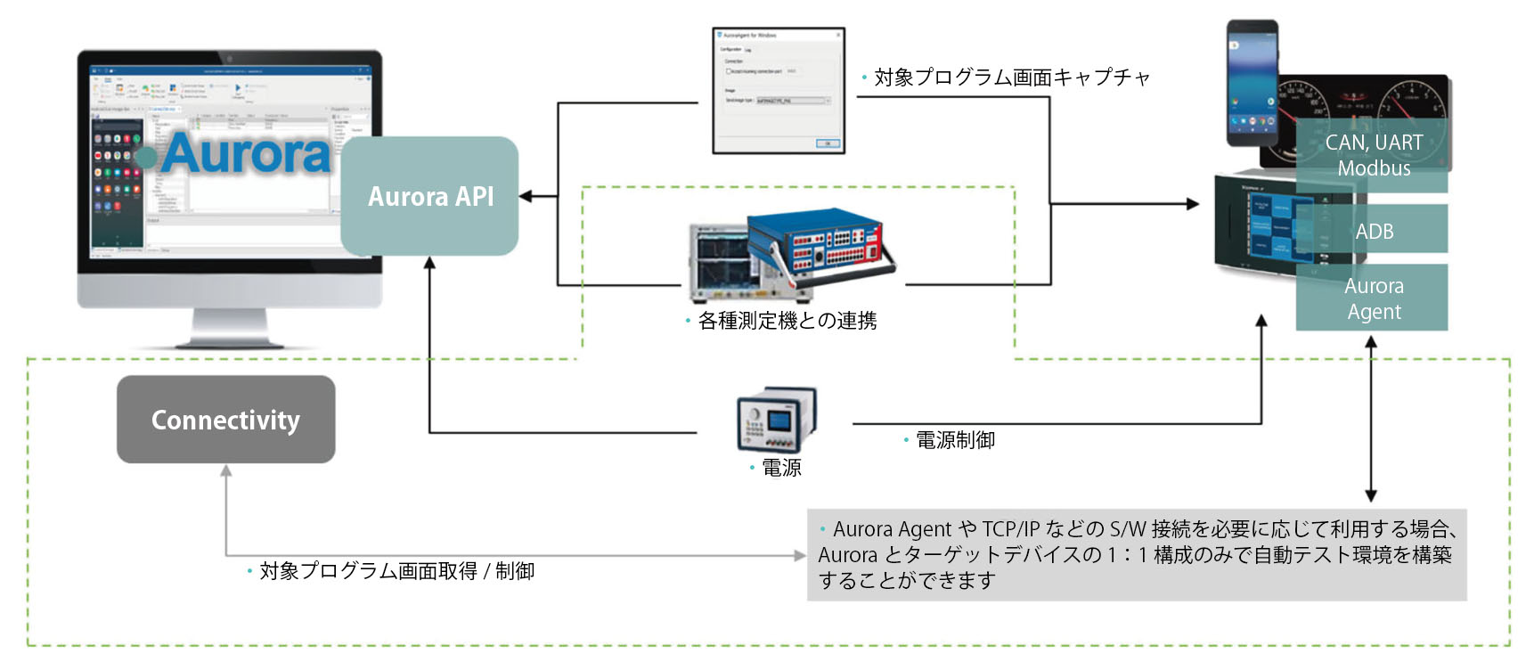 システムの構成