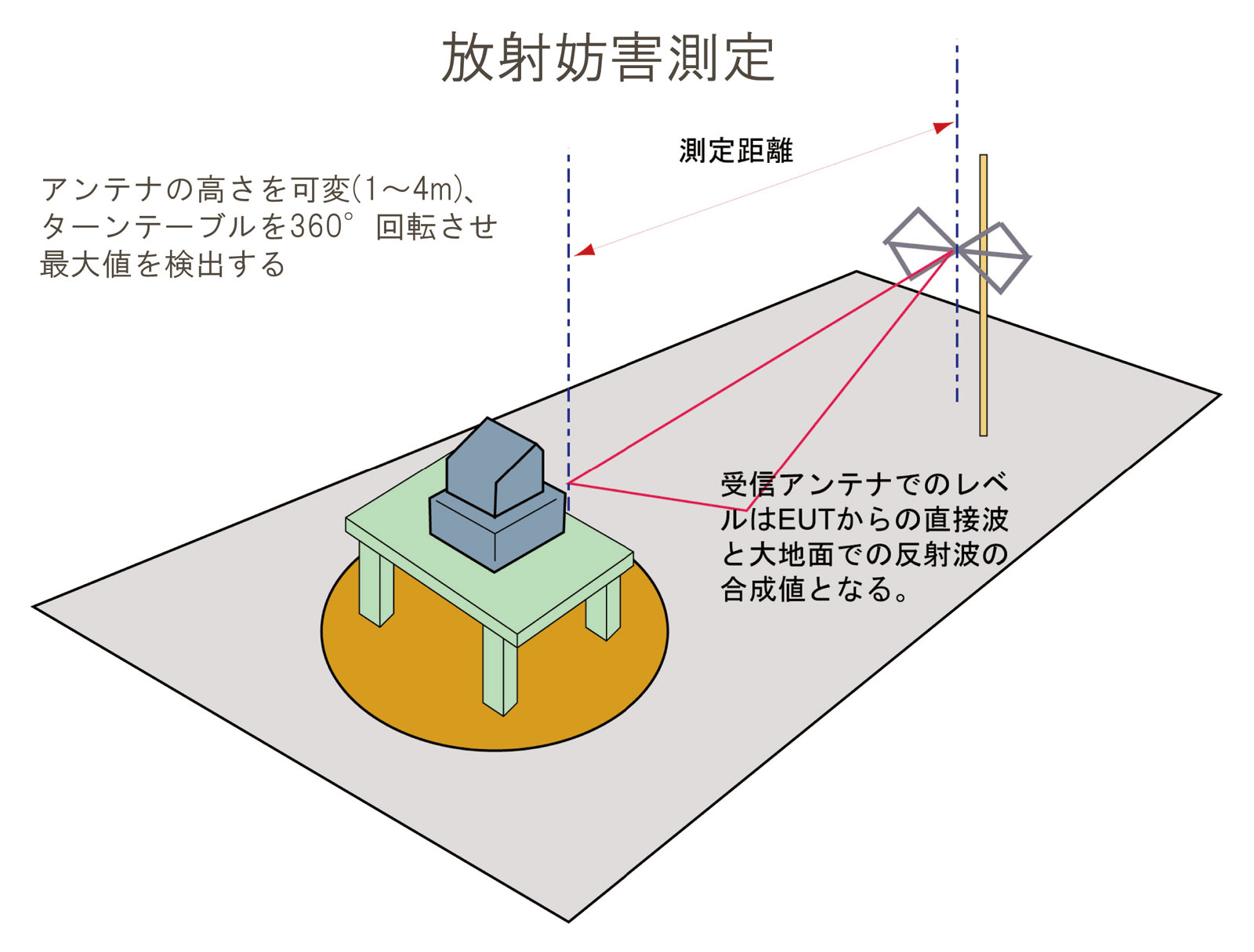 図1