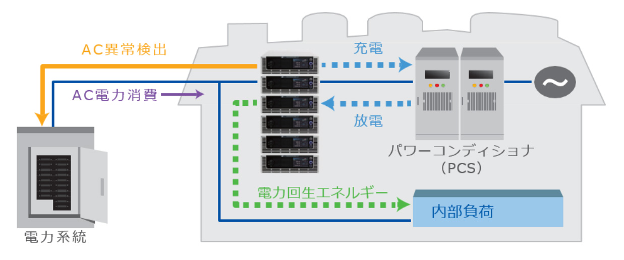 Model 62000Dシリーズ