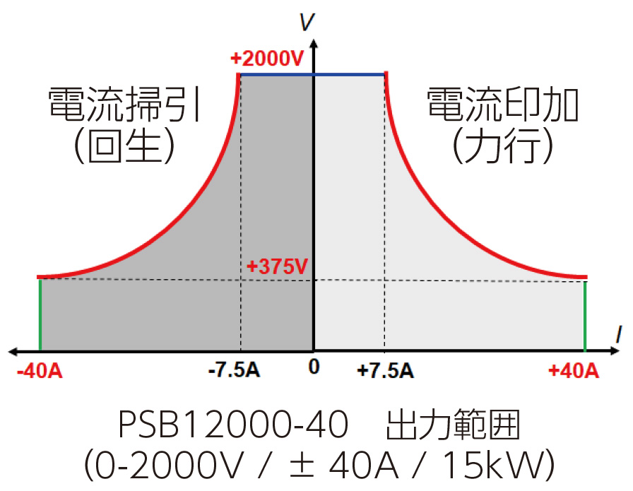 PSB10000JPシリーズ