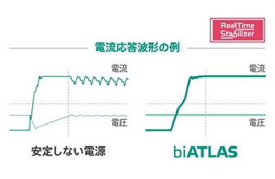 ブレない電源