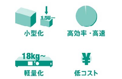 SiCを採用し、小型化を実現