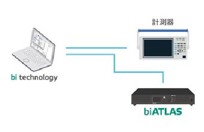 自動計測システム