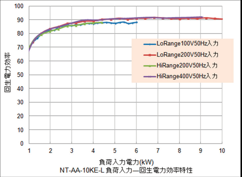 NT-AD-50Bシリーズ