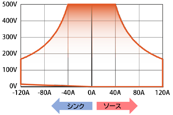 PXB20K-500