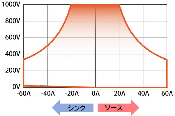 PXB20K-1000