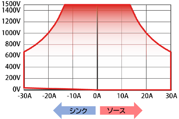 PXB20K-1500