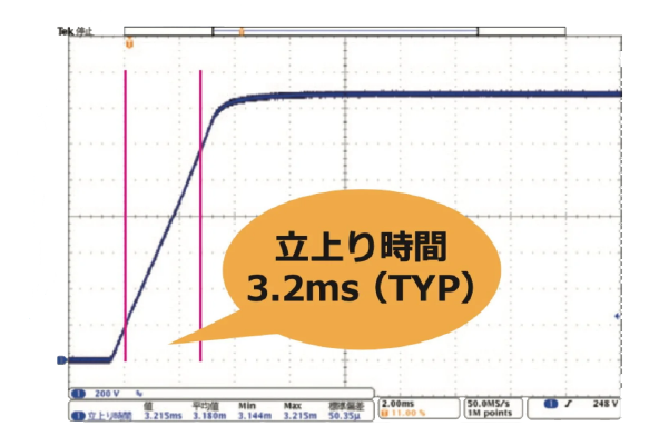 CV動作：無負荷時