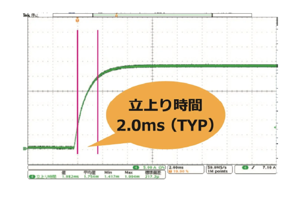 CC動作：短絡時