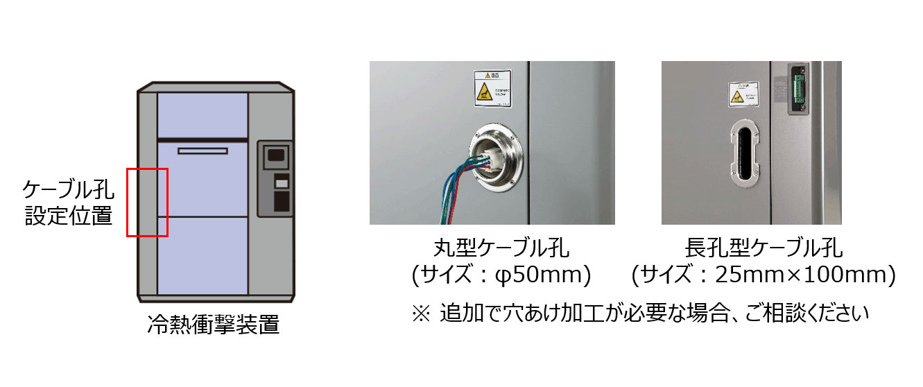 ケーブル孔使用によるケーブル接続のイメージ画像