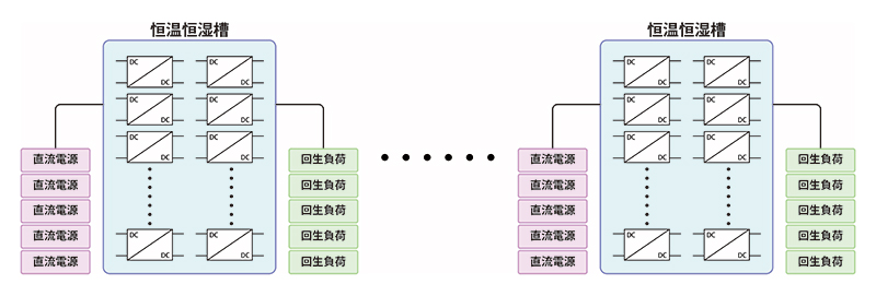 電力回生型双方向直流電源