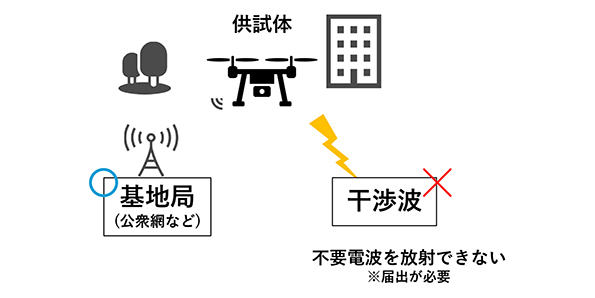屋外で試験する場合
