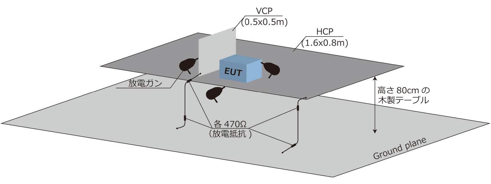 図1 試験配置の例