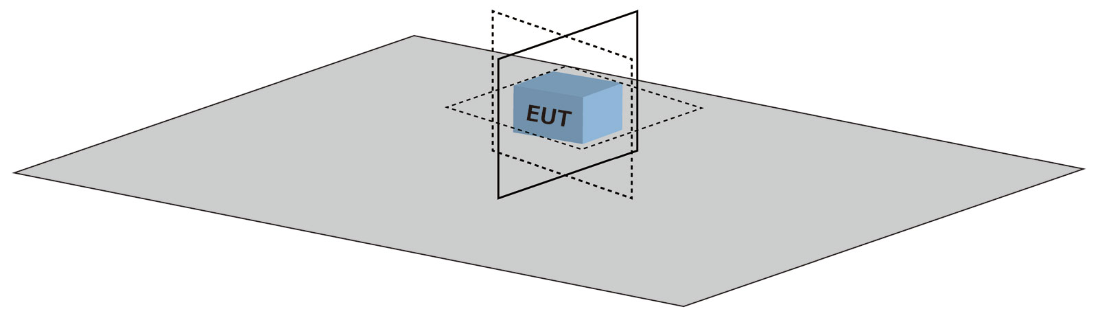 図1 コイルの位置（卓上機器の場合）