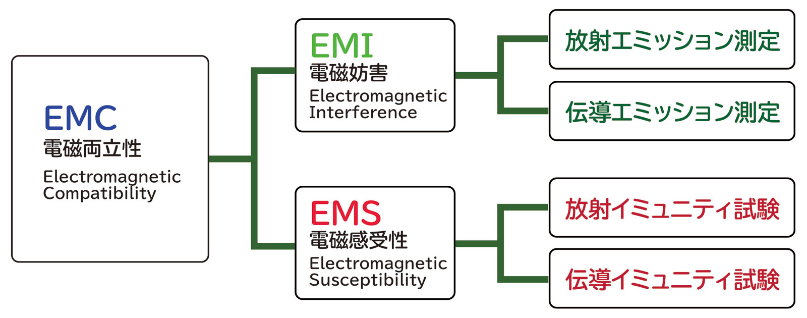 図