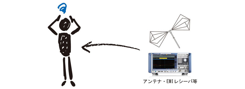 弊社が保有する機器の中から最適なものをご提案