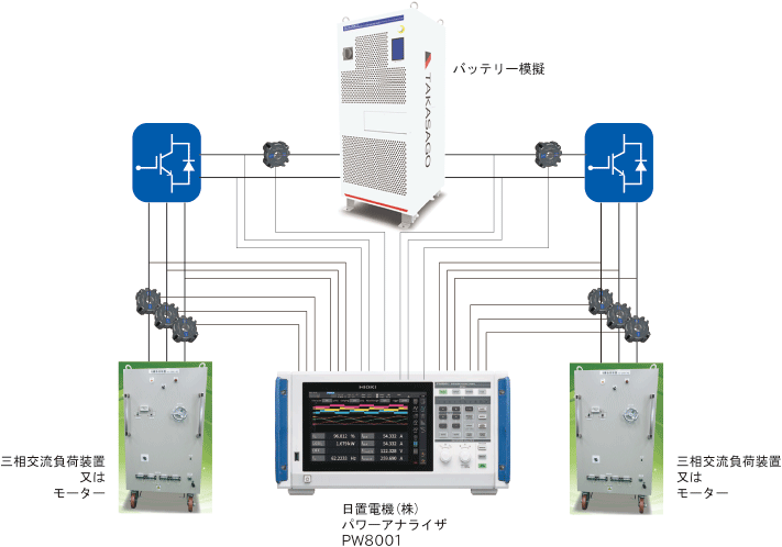 デュアルインバータ評価