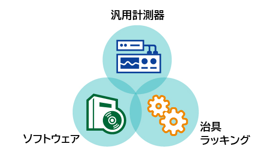 組込み計測システムソリューション