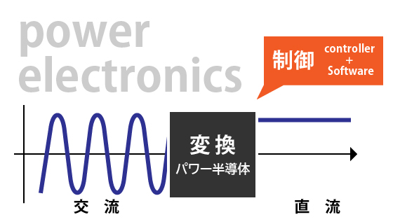 ソリューションのご案内