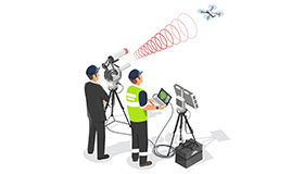 モビリティ関連（自動車/ドローン）のイミュニティ試験時における無線品質評価事例のご紹介