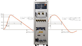 <small>～充電時のDC800Vラインに印加可能～</small><br>高圧系サージ試験器レンタルのご案内